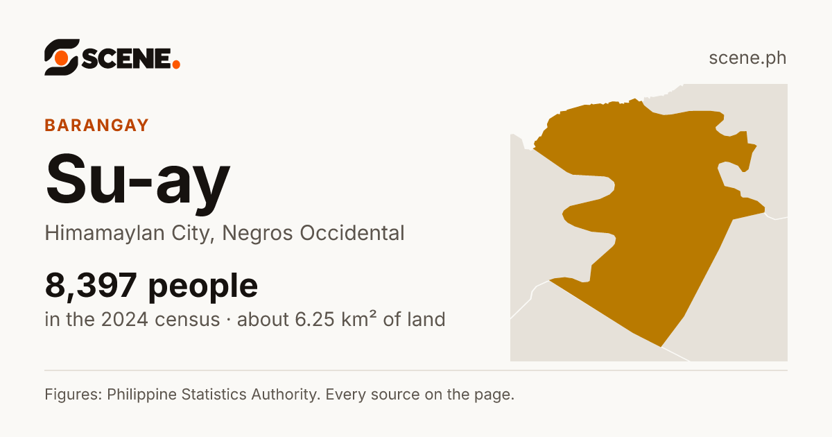 Su-ay, Himamaylan City, barangay: 8,397 people in the 2024 census