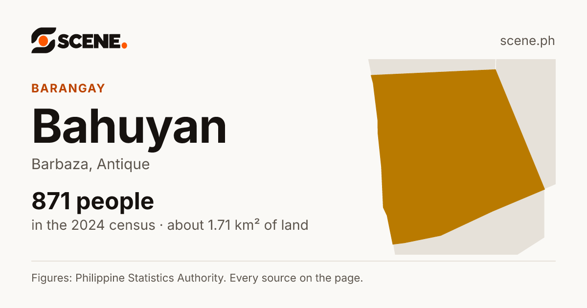 Bahuyan, Barbaza, barangay: 871 people in the 2024 census