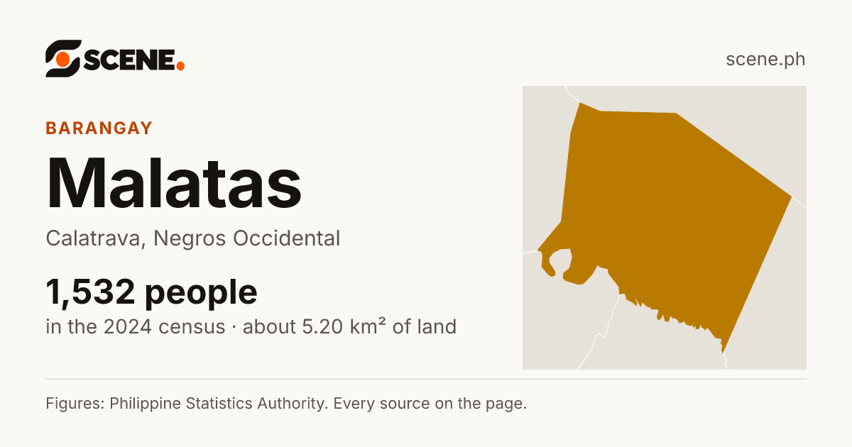 Malatas, Calatrava, barangay: 1,532 people in the 2024 census