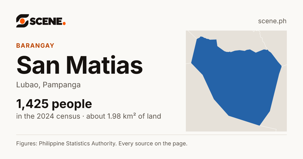 San Matias, Lubao, barangay: 1,425 people in the 2024 census