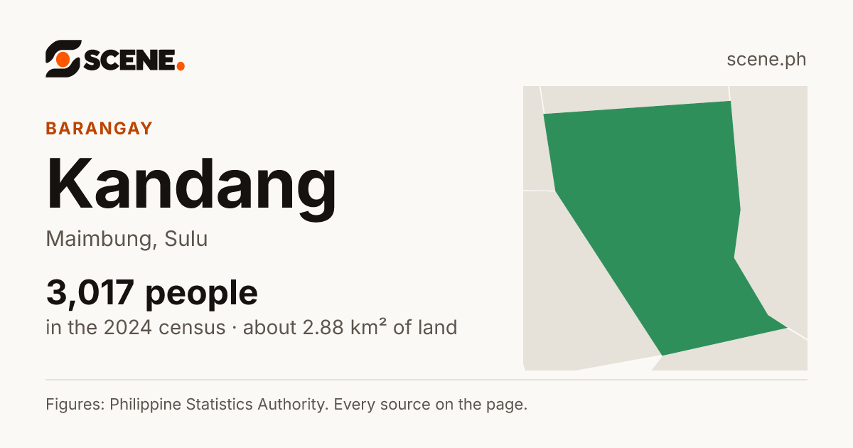 Kandang, Maimbung, barangay: 3,017 people in the 2024 census