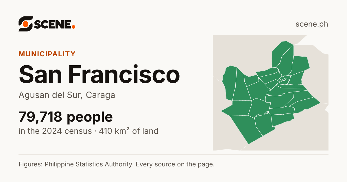 San Francisco, Agusan del Sur, municipality: 79,718 people in the 2024 census
