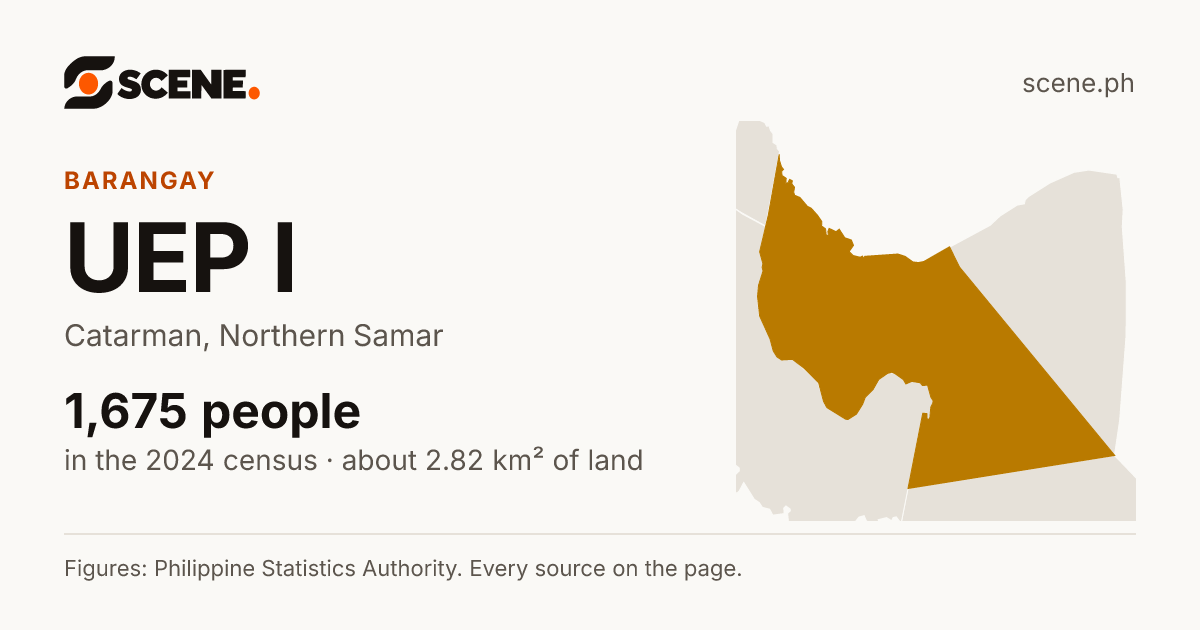UEP I, Catarman, barangay: 1,675 people in the 2024 census
