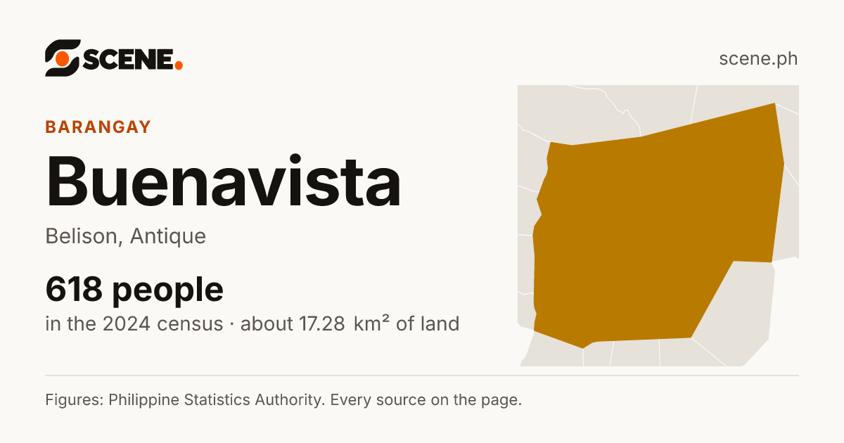 Buenavista, Belison, barangay: 618 people in the 2024 census