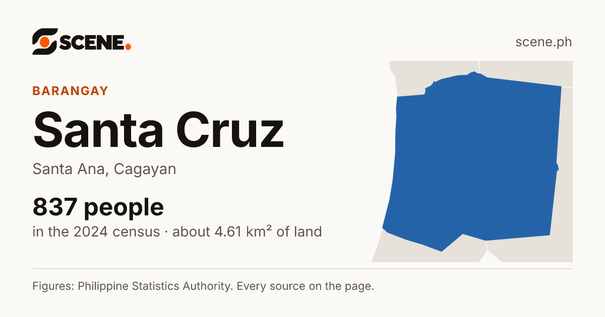 Santa Cruz, Santa Ana, barangay: 837 people in the 2024 census