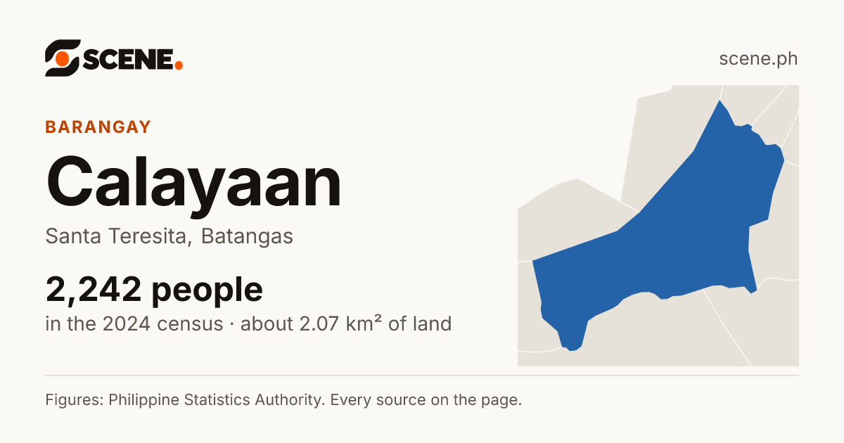 Calayaan, Santa Teresita, barangay: 2,242 people in the 2024 census
