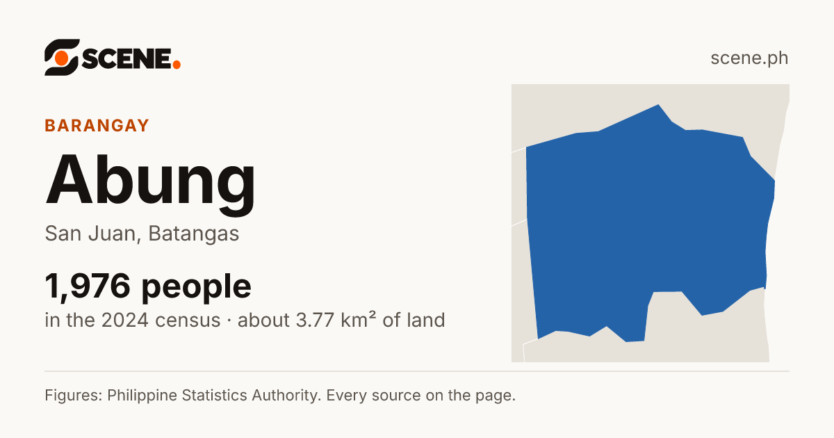 Abung, San Juan, barangay: 1,976 people in the 2024 census