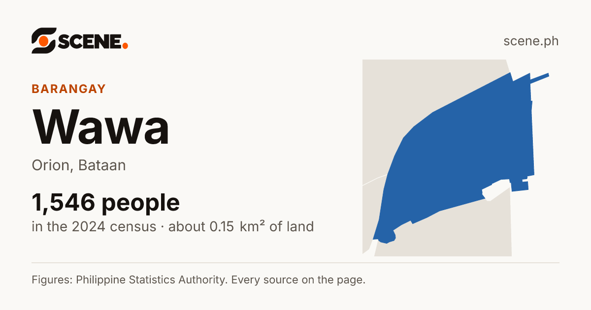 Wawa, Orion, barangay: 1,546 people in the 2024 census