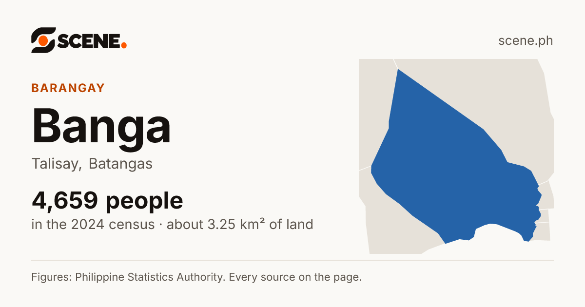 Banga, Talisay, barangay: 4,659 people in the 2024 census