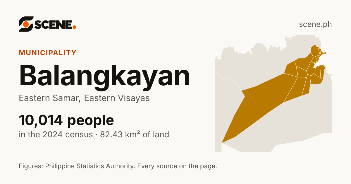 Balangkayan, Eastern Samar, municipality: 10,014 people in the 2024 census