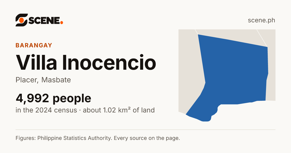 Villa Inocencio, Placer, barangay: 4,992 people in the 2024 census
