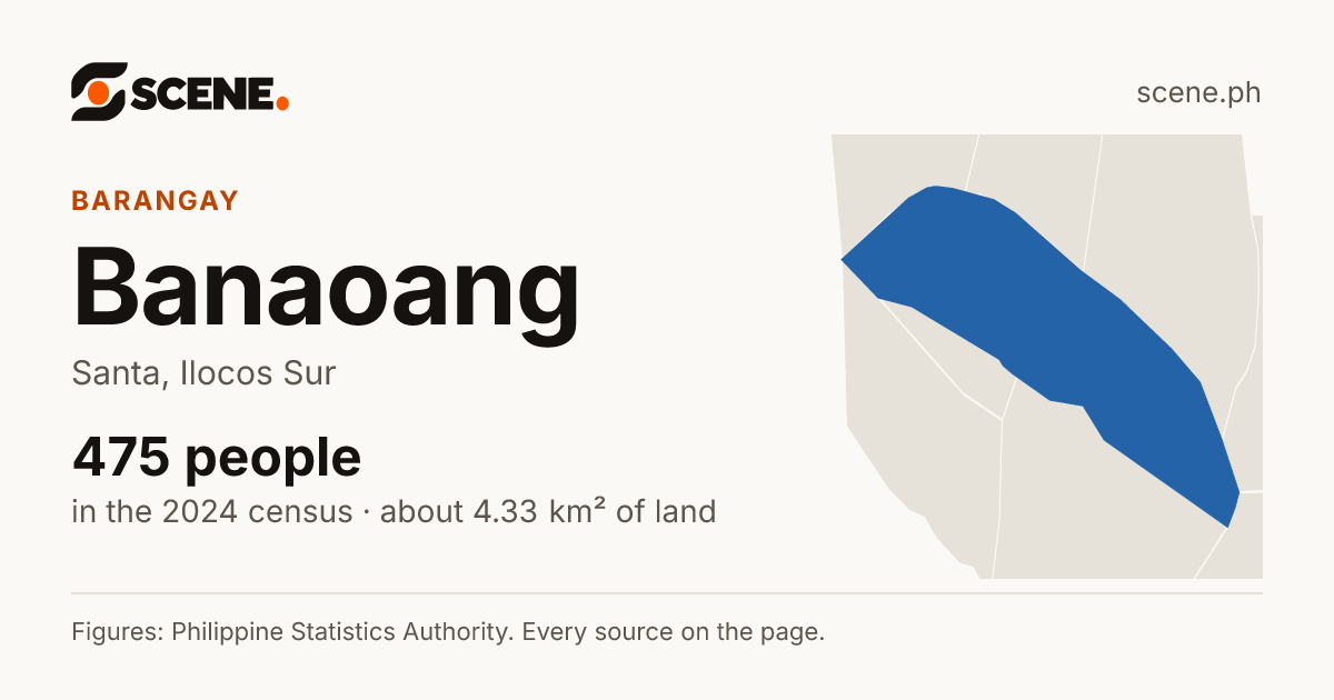 Banaoang, Santa, barangay: 475 people in the 2024 census