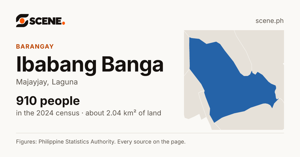 Ibabang Banga, Majayjay, barangay: 910 people in the 2024 census