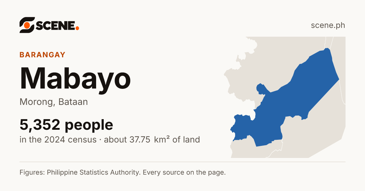 Mabayo, Morong, barangay: 5,352 people in the 2024 census