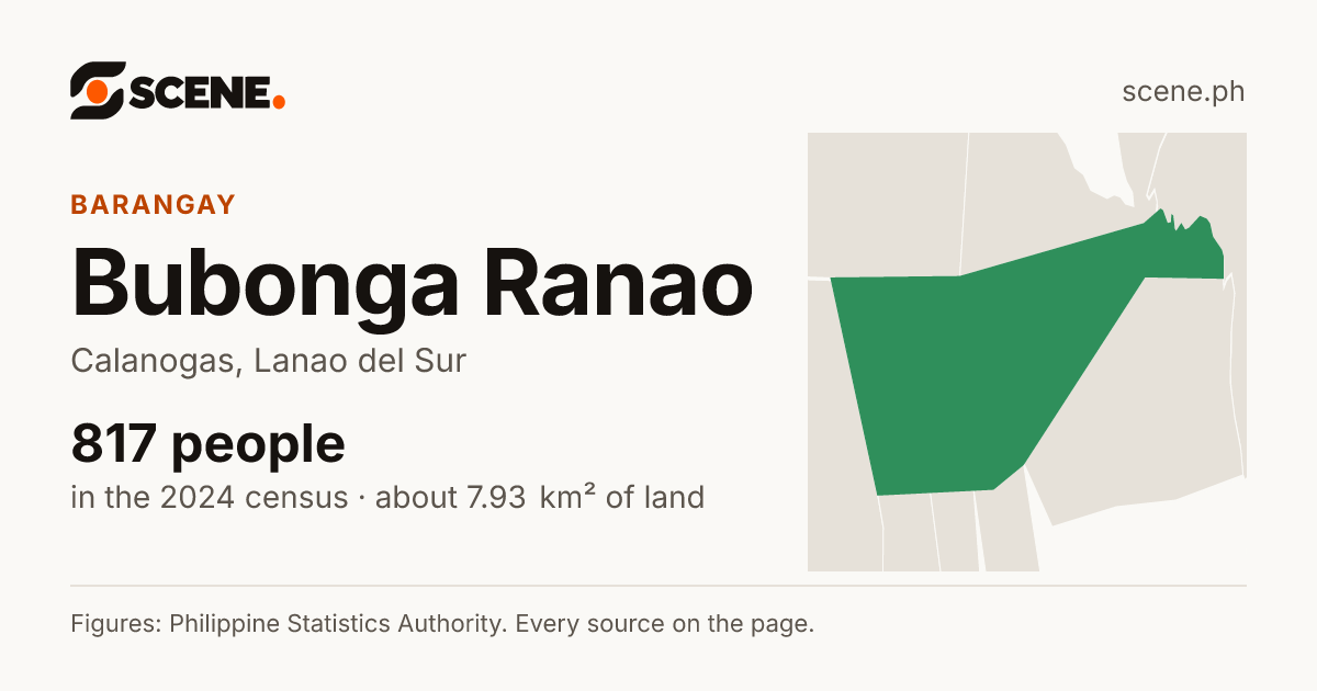 Bubonga Ranao, Calanogas, barangay: 817 people in the 2024 census