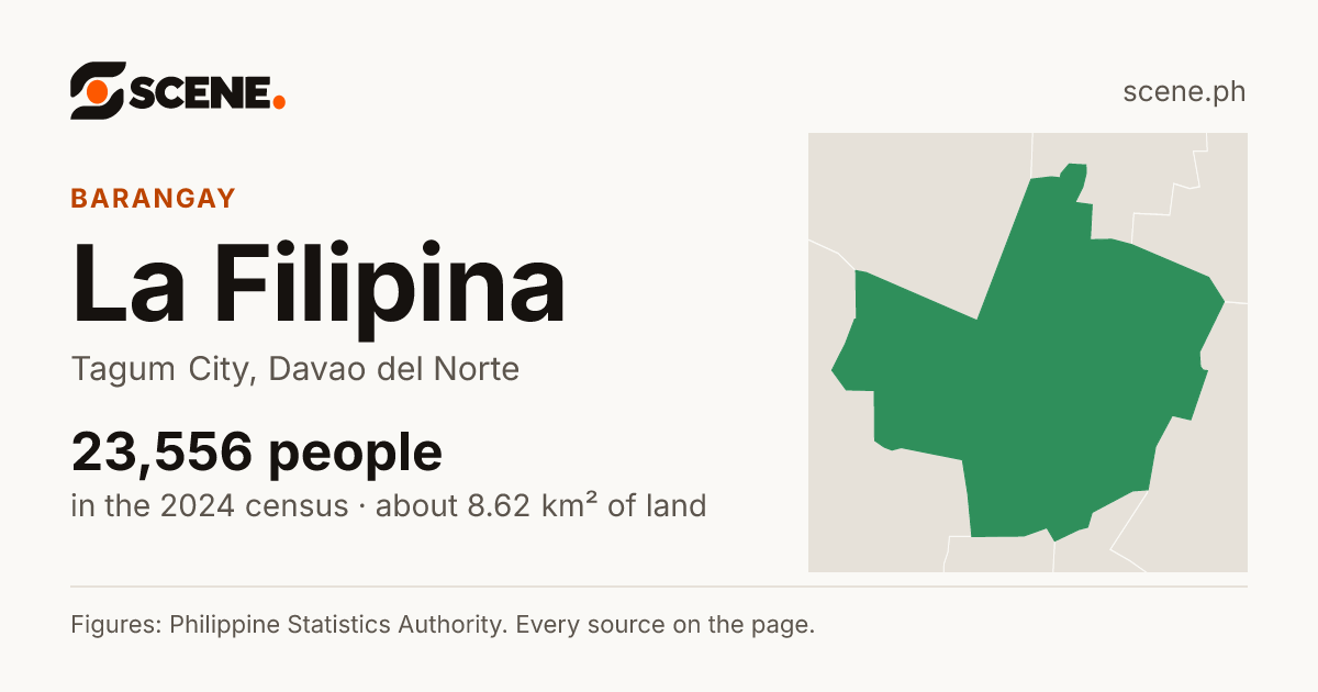 La Filipina, Tagum City, barangay: 23,556 people in the 2024 census