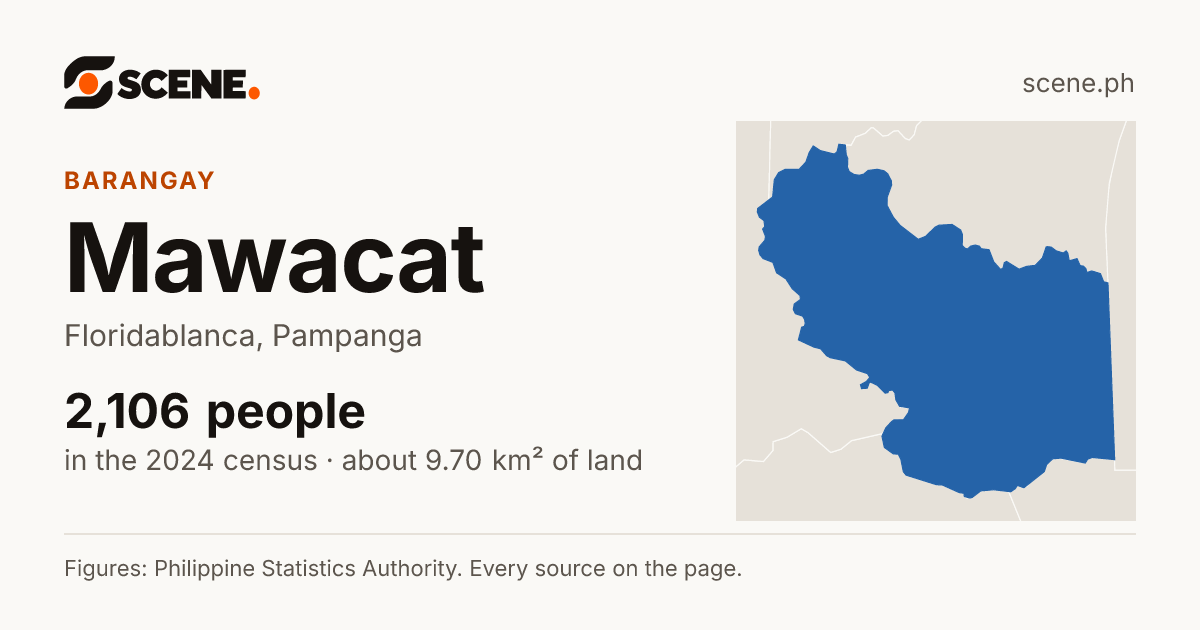 Mawacat, Floridablanca, barangay: 2,106 people in the 2024 census