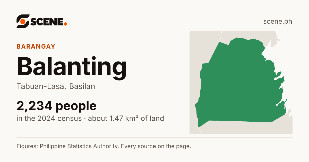 Balanting, Tabuan-Lasa, barangay: 2,234 people in the 2024 census