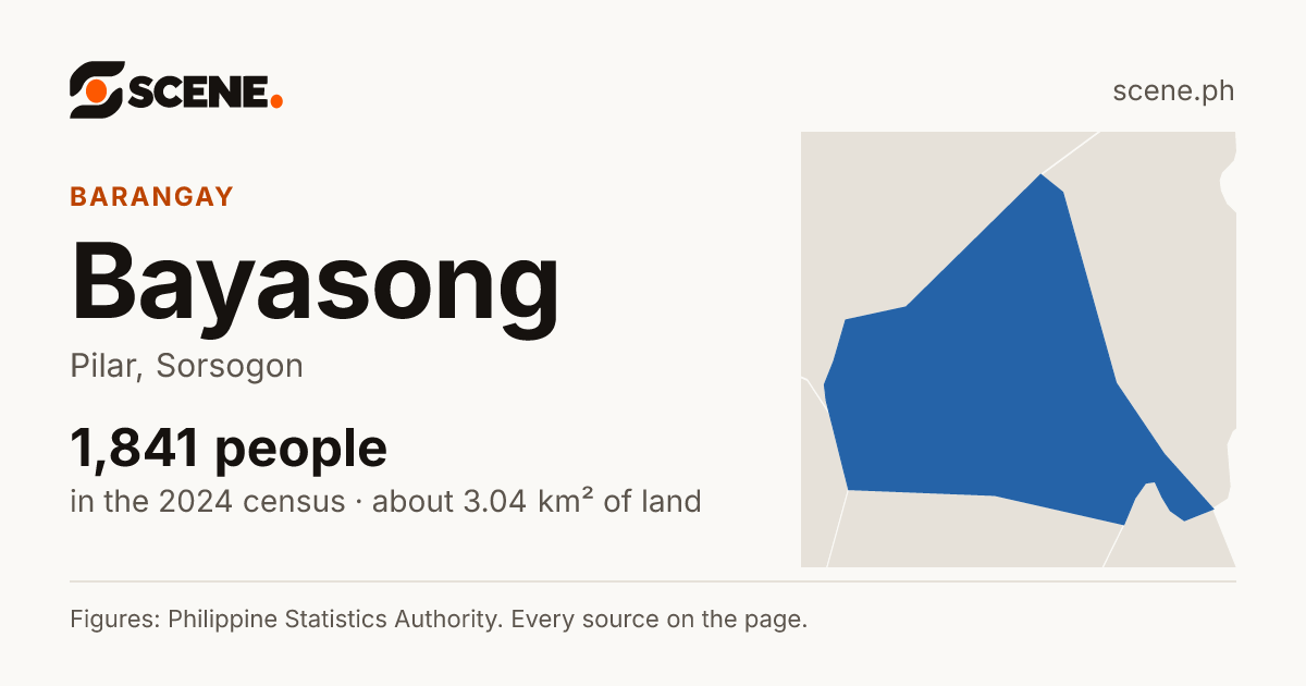 Bayasong, Pilar, barangay: 1,841 people in the 2024 census