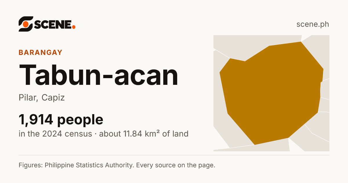 Tabun-acan, Pilar, barangay: 1,914 people in the 2024 census