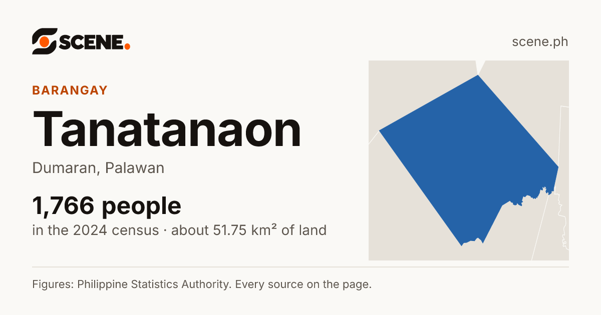 Tanatanaon, Dumaran, barangay: 1,766 people in the 2024 census