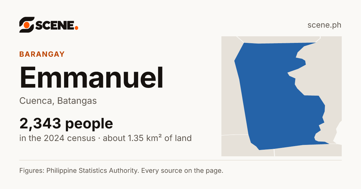 Emmanuel, Cuenca, barangay: 2,343 people in the 2024 census