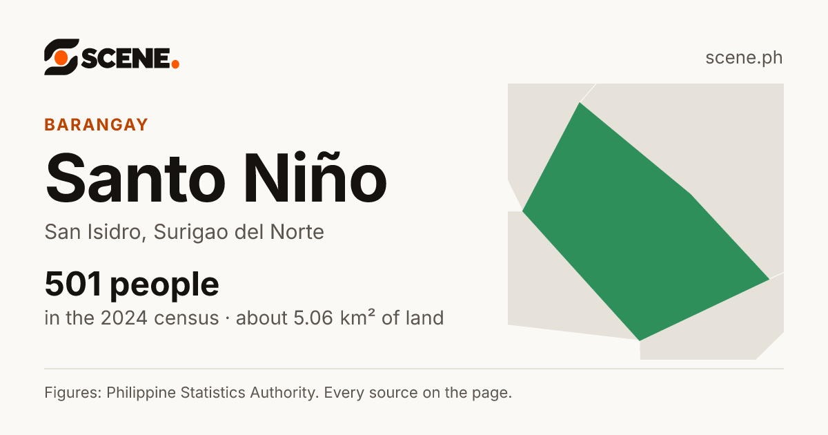 Santo Niño, San Isidro, barangay: 501 people in the 2024 census