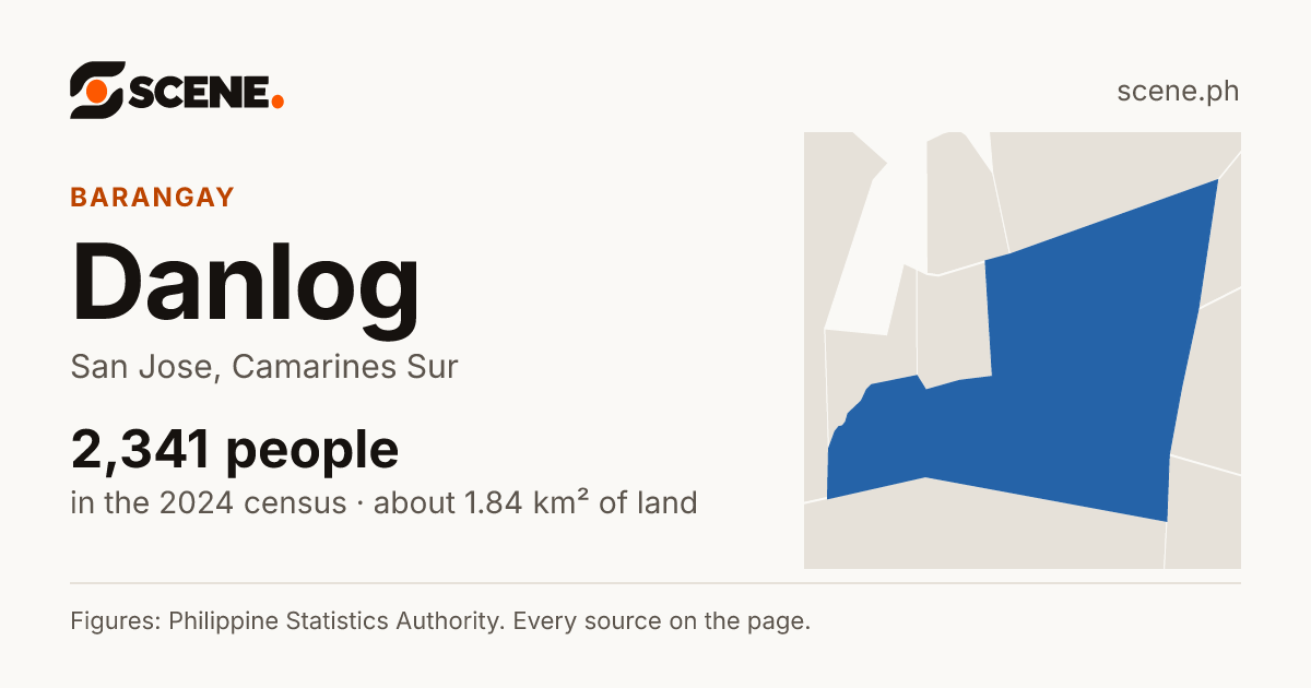 Danlog, San Jose, barangay: 2,341 people in the 2024 census