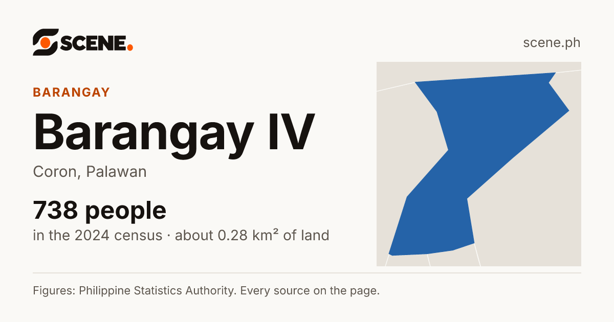 Barangay IV, Coron, barangay: 738 people in the 2024 census