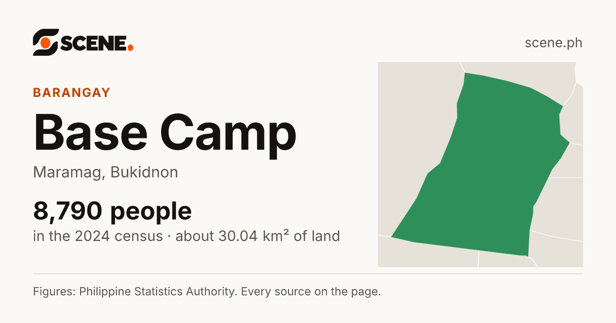 Base Camp, Maramag, barangay: 8,790 people in the 2024 census