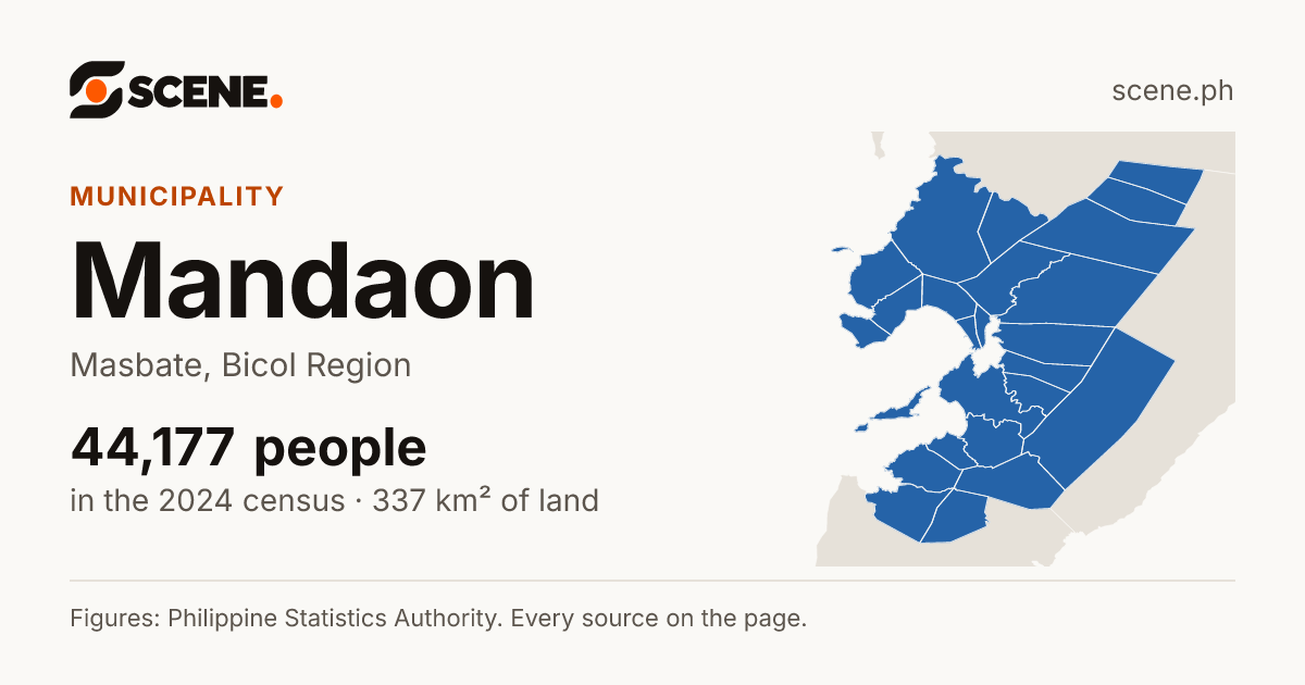 Mandaon, Masbate, municipality: 44,177 people in the 2024 census