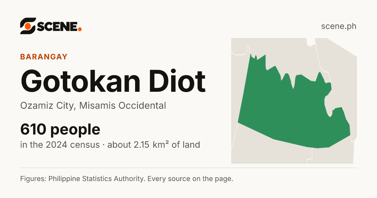 Gotokan Diot, Ozamiz City, barangay: 610 people in the 2024 census
