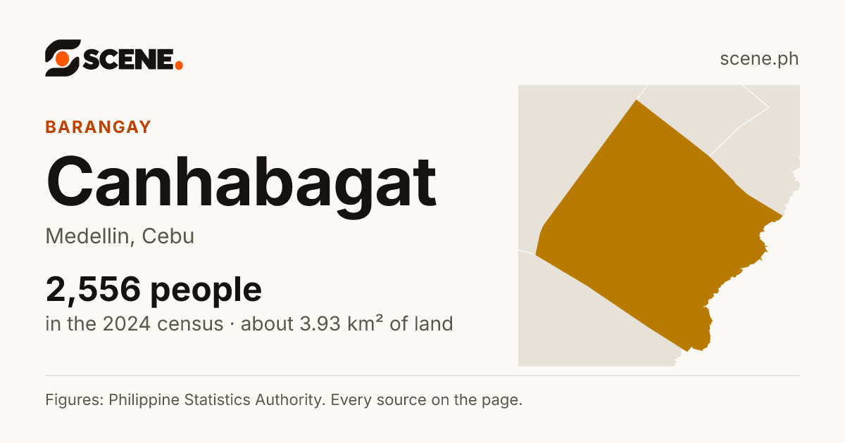 Canhabagat, Medellin, barangay: 2,556 people in the 2024 census