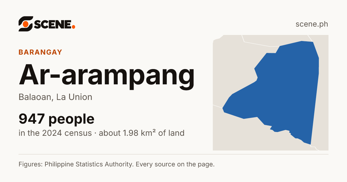 Ar-arampang, Balaoan, barangay: 947 people in the 2024 census