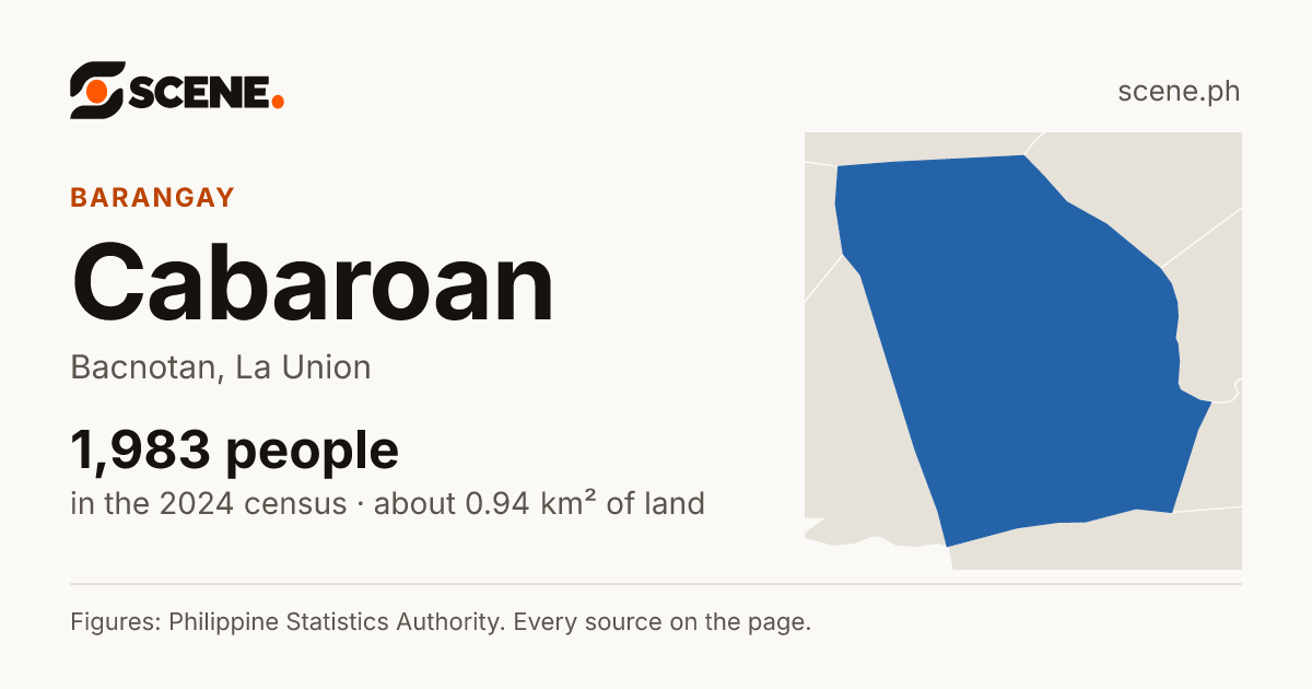 Cabaroan, Bacnotan, barangay: 1,983 people in the 2024 census