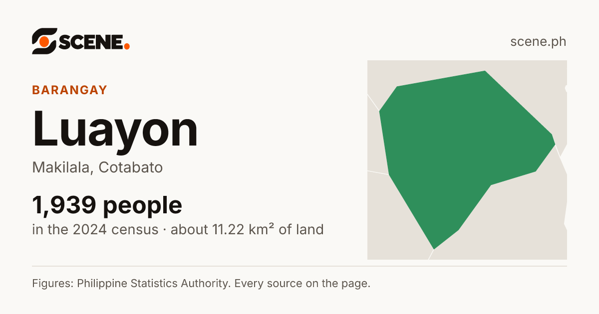Luayon, Makilala, barangay: 1,939 people in the 2024 census