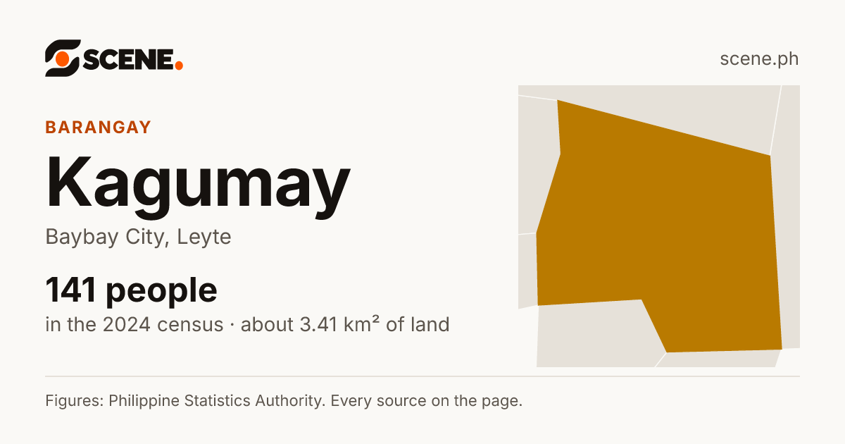 Kagumay, Baybay City, barangay: 141 people in the 2024 census