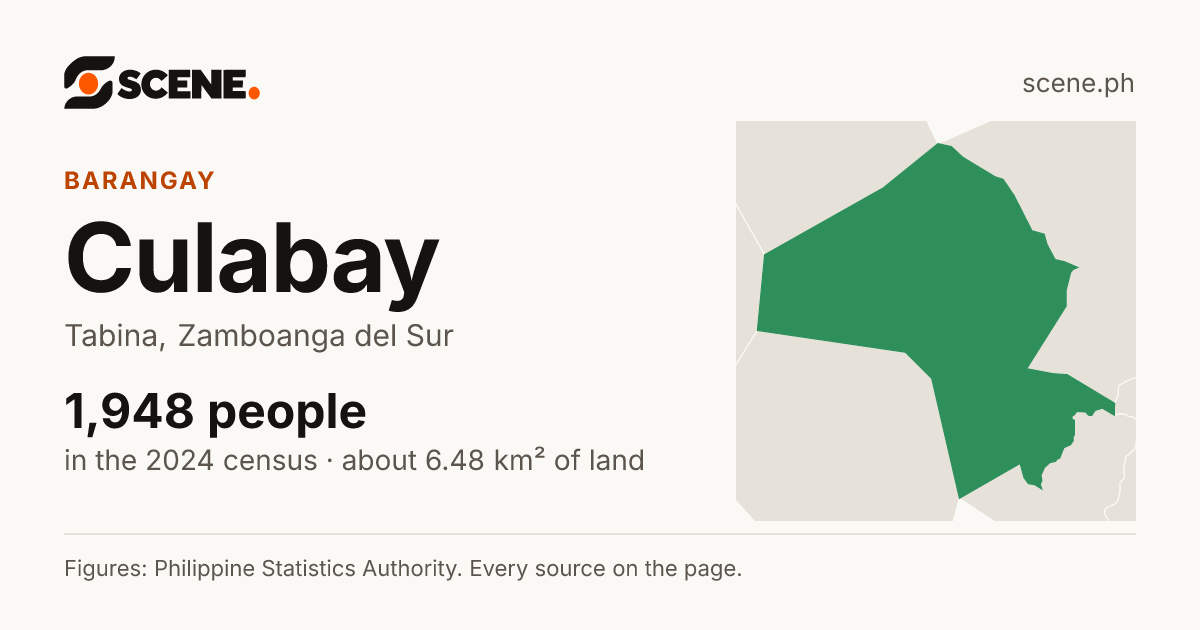 Culabay, Tabina, barangay: 1,948 people in the 2024 census