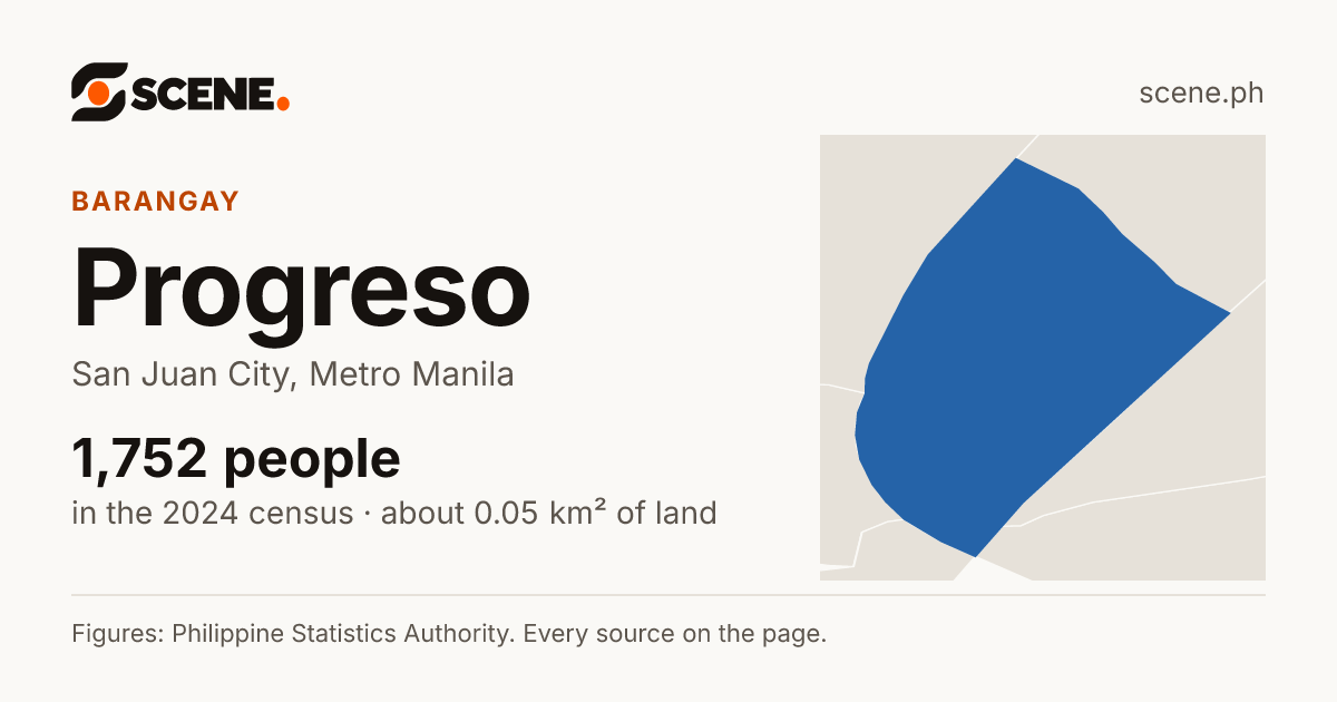 Progreso, San Juan City, barangay: 1,752 people in the 2024 census