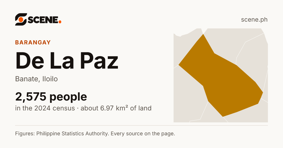 De La Paz, Banate, barangay: 2,575 people in the 2024 census