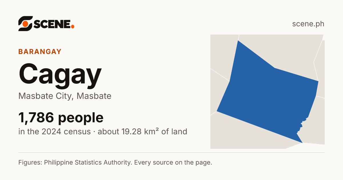 Cagay, Masbate City, barangay: 1,786 people in the 2024 census