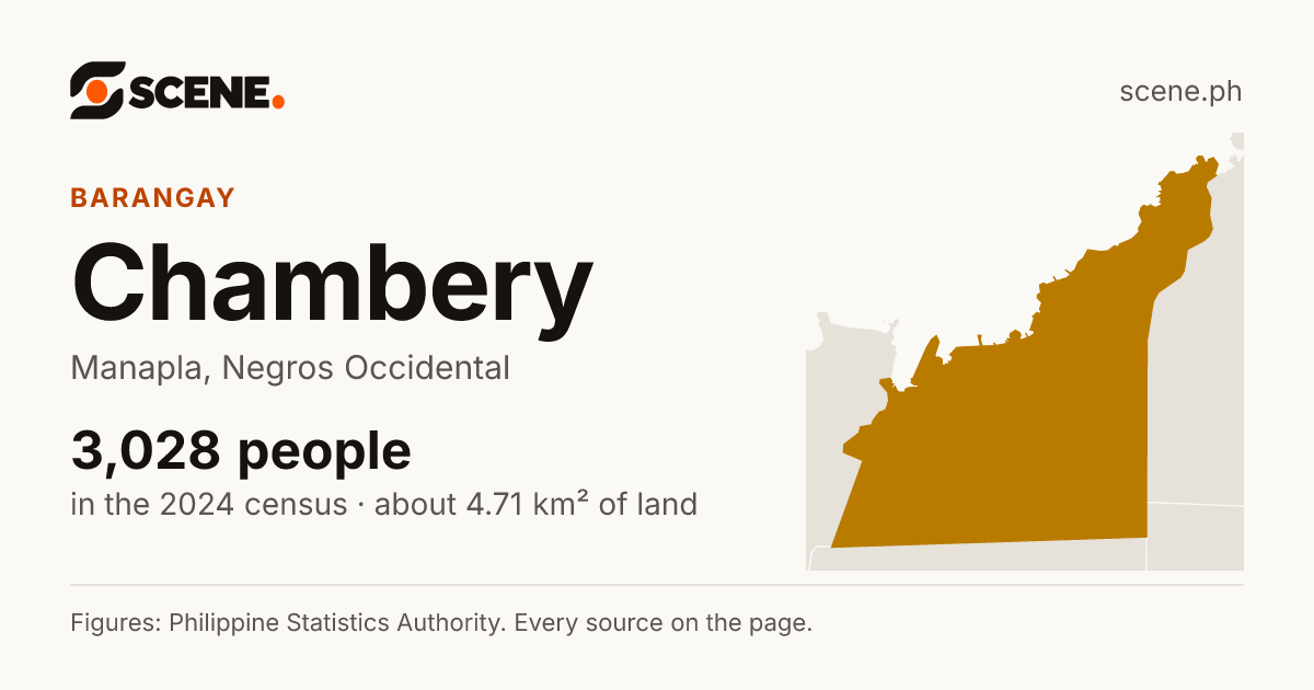 Chambery, Manapla, barangay: 3,028 people in the 2024 census