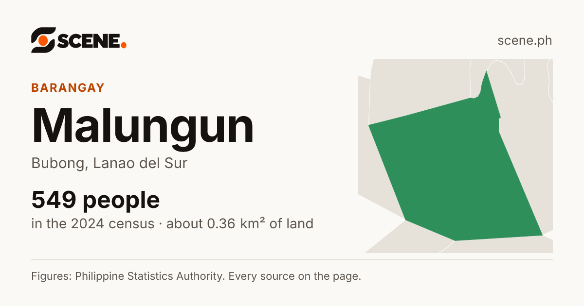 Malungun, Bubong, barangay: 549 people in the 2024 census
