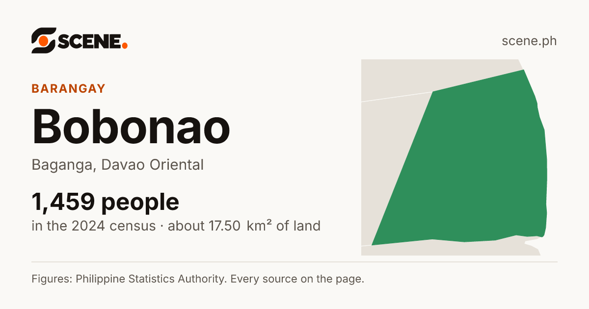 Bobonao, Baganga, barangay: 1,459 people in the 2024 census