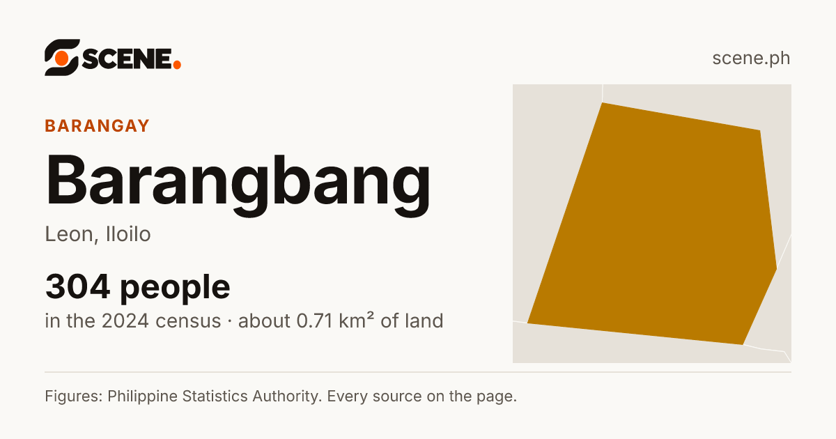 Barangbang, Leon, barangay: 304 people in the 2024 census