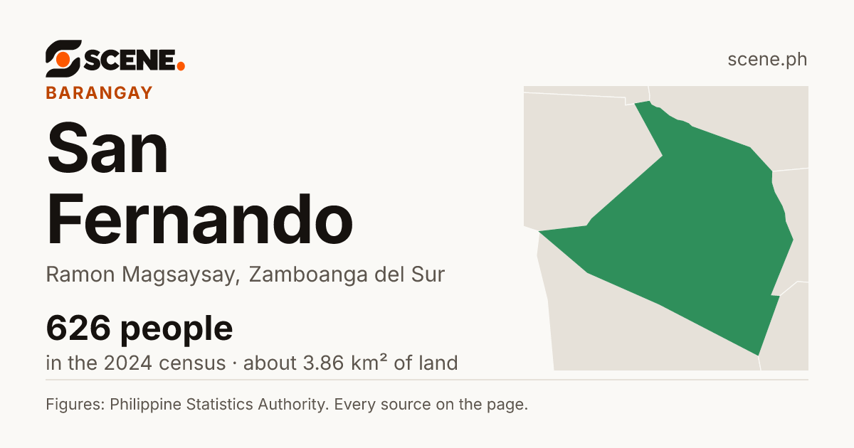 San Fernando, Ramon Magsaysay, barangay: 626 people in the 2024 census