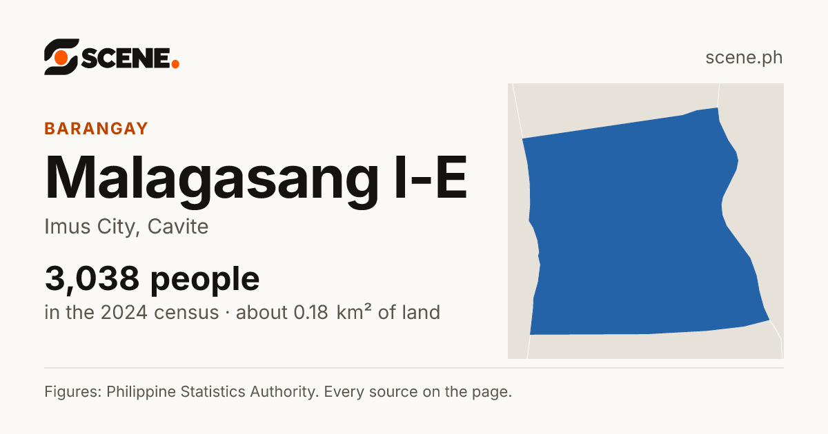 Malagasang I-E, Imus City, barangay: 3,038 people in the 2024 census