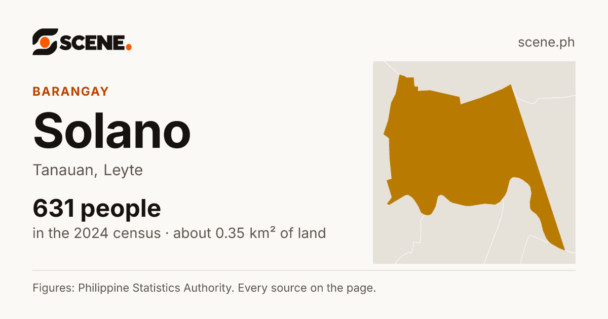 Solano, Tanauan, barangay: 631 people in the 2024 census