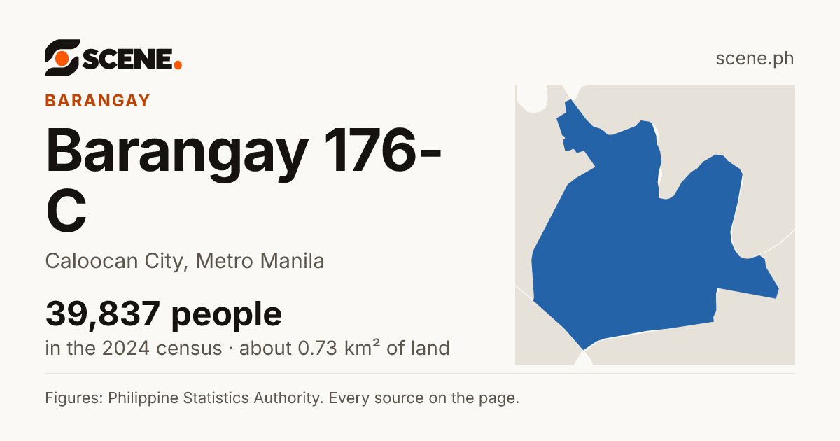 Barangay 176-C, Caloocan City, barangay: 39,837 people in the 2024 census