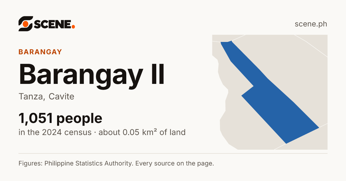 Barangay II, Tanza, barangay: 1,051 people in the 2024 census